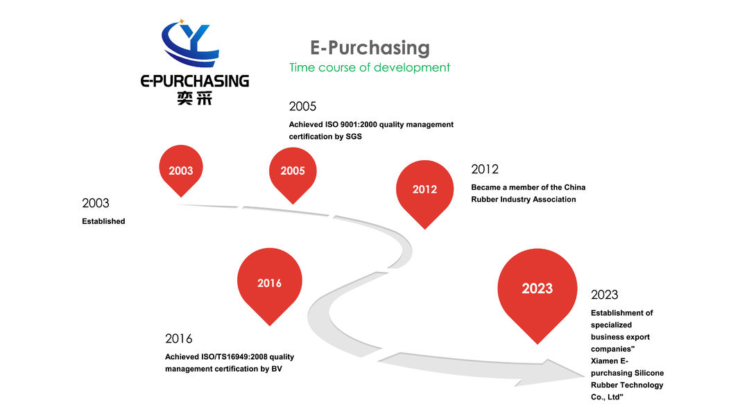 Κίνα Xiamen E-purchasing silicone rubber technology Co.,Ltd Εταιρικό Προφίλ